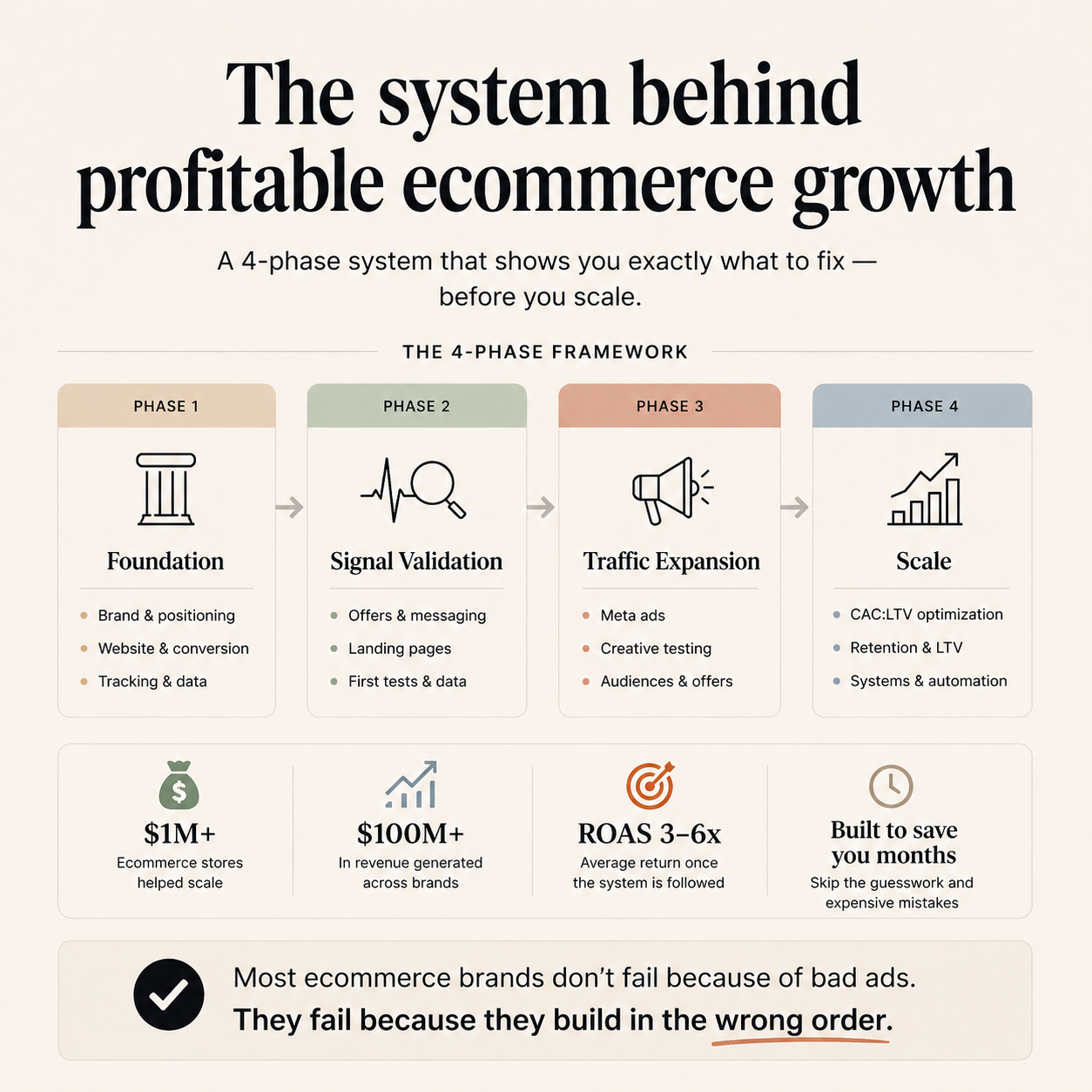 The Ecommerce Growth Playbook