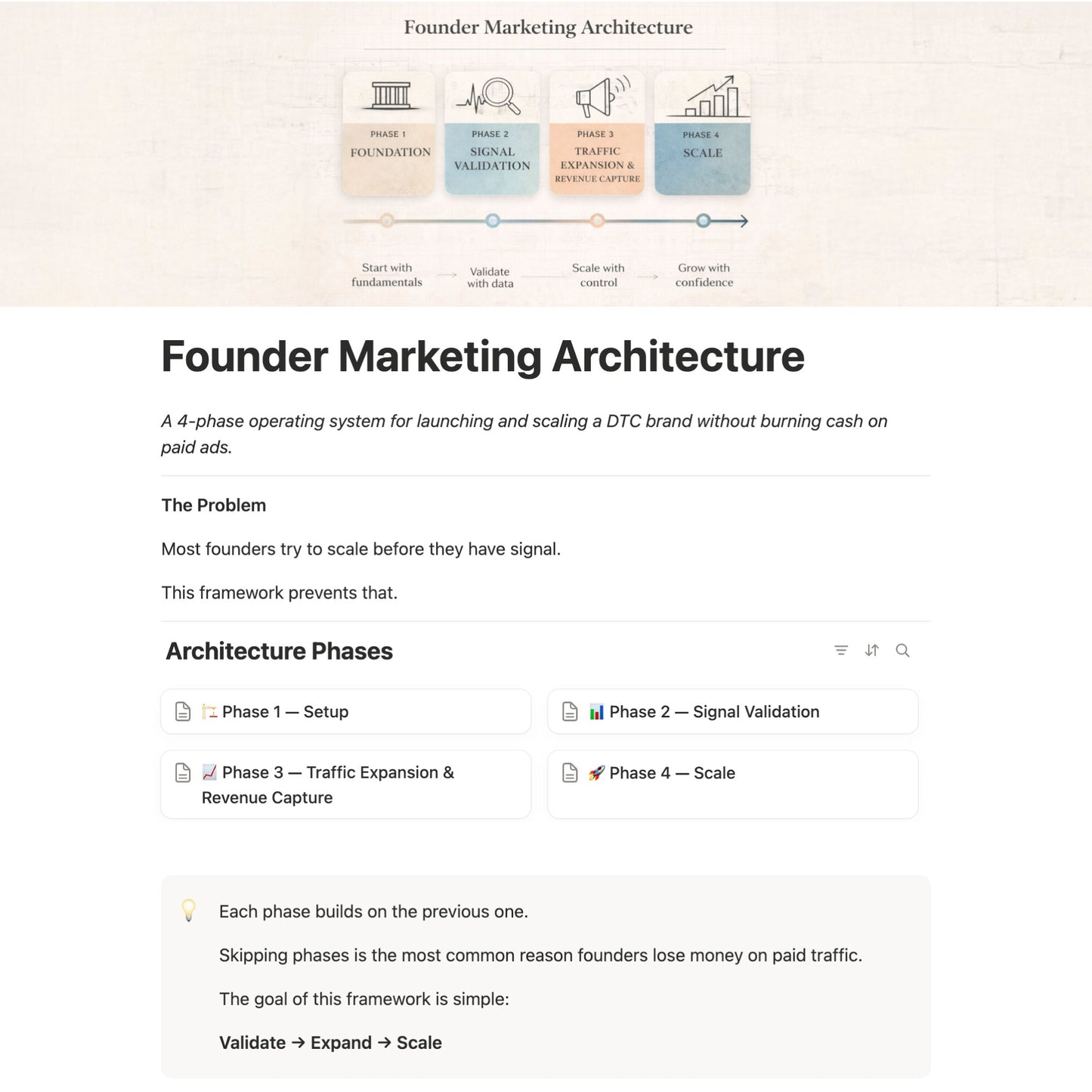 The Ecommerce Growth Playbook
